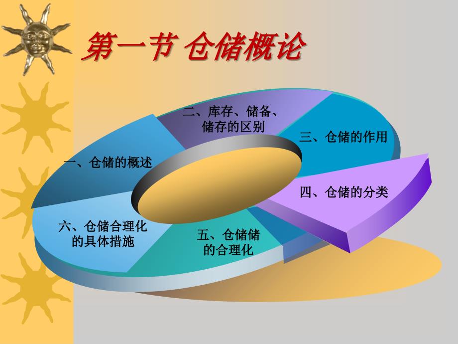 第五章-仓储管理课件_第4页