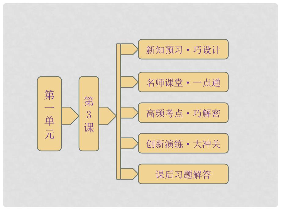 高中历史 第一单元第3课百科全书式的学者亚里士多德课件 岳麓版选修4_第1页