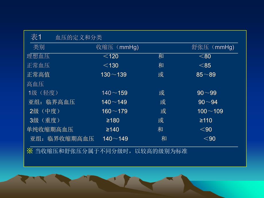 高血压PPT课件文档资料_第3页