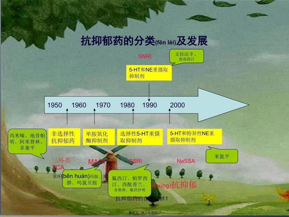 抗抑郁药的合理选择1课件_第5页