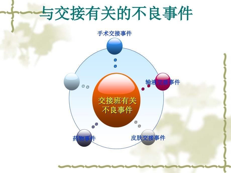 林进容14年课题--护士交接班规范.ppt_第5页