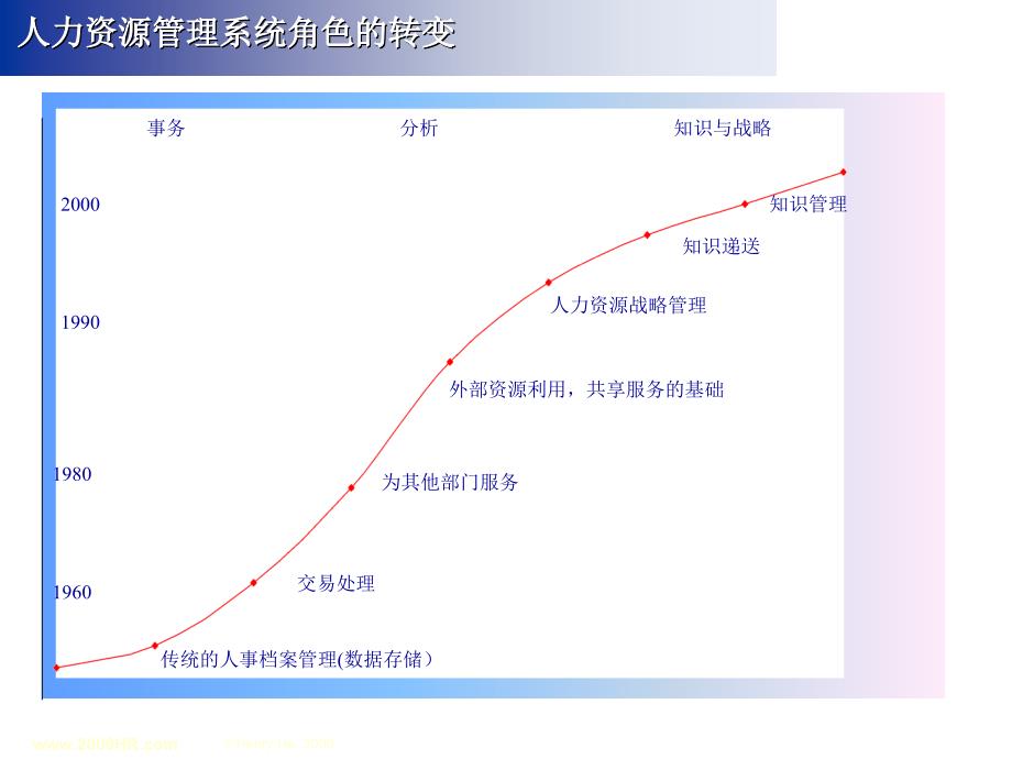 世纪的寿险行销人员.ppt_第3页