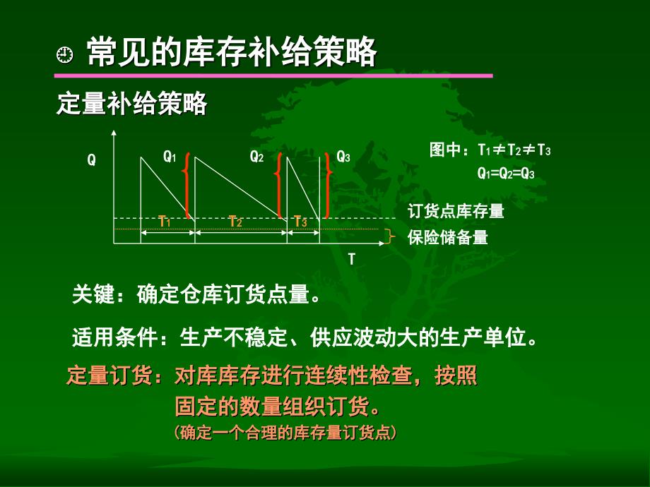 第4章供应链管理下的库存管理_第4页