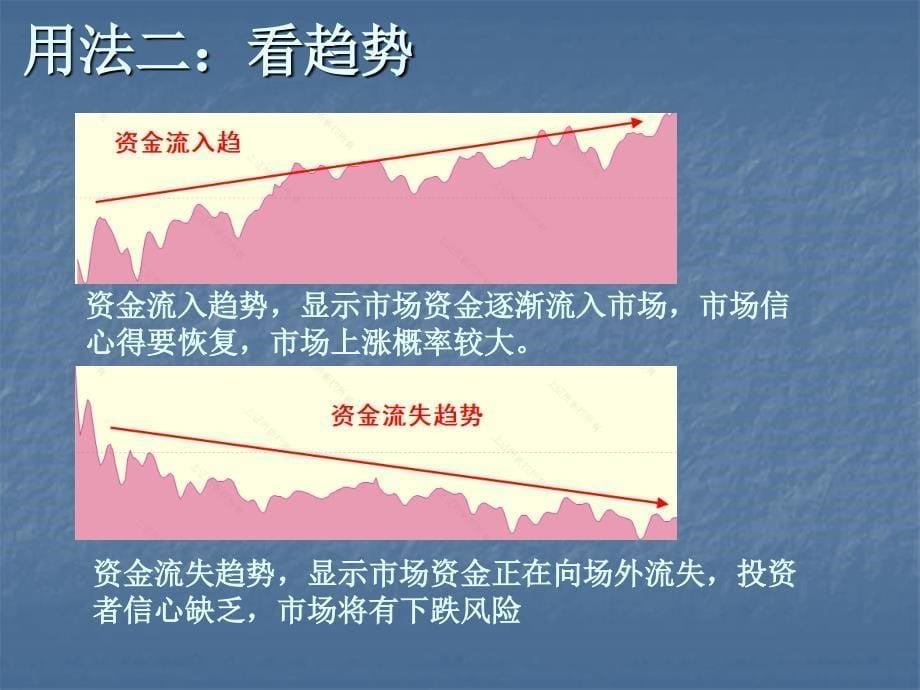 天狼50盘面资金和盘中短线选股模式_第5页