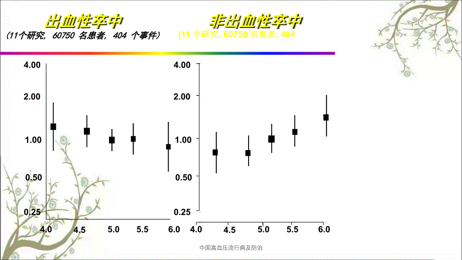 中国高血压流行病及防治_第2页