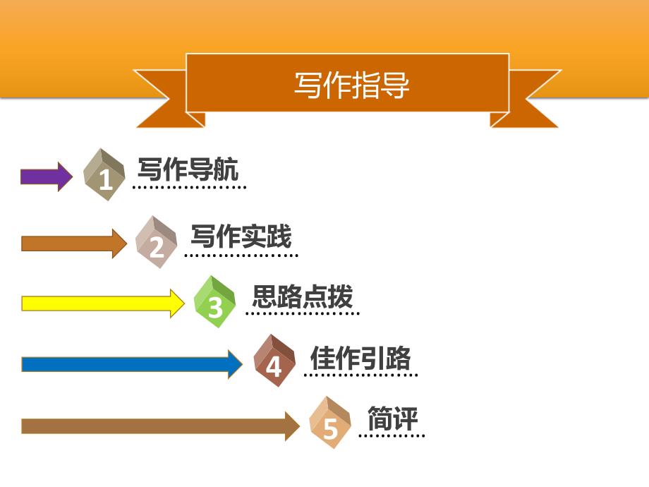 人教部编版语文八年级下册课件第一单元写作指导_第2页