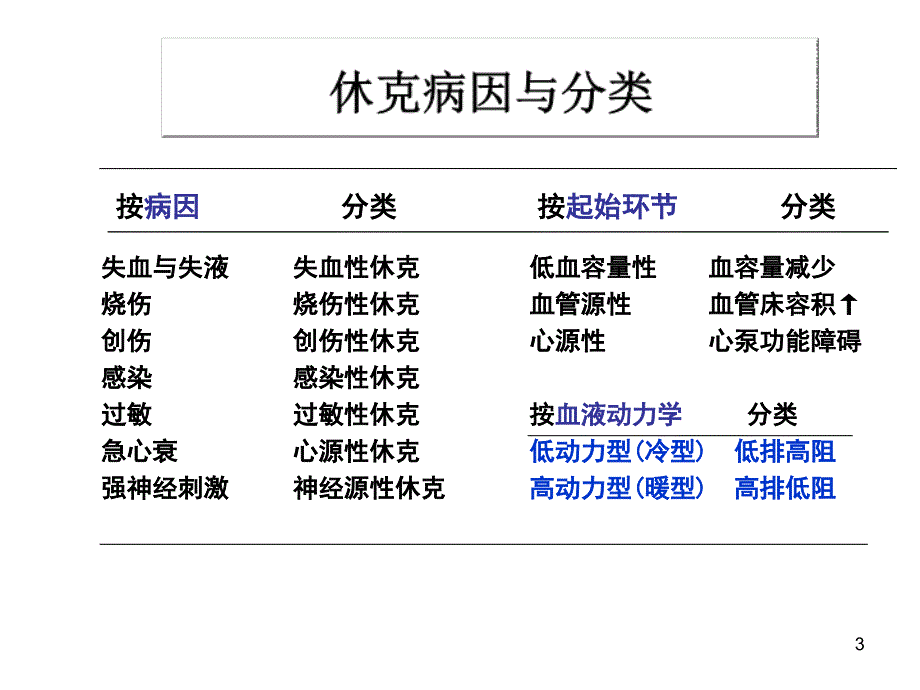 最新基础医学论心功能衰竭休克心衰PPT文档_第3页