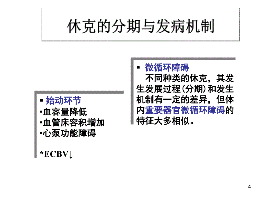 最新基础医学论心功能衰竭休克心衰PPT文档_第4页