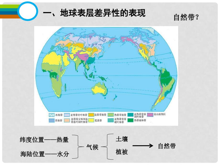 高中地理 环境的差异性课件 新人教版必修1_第3页