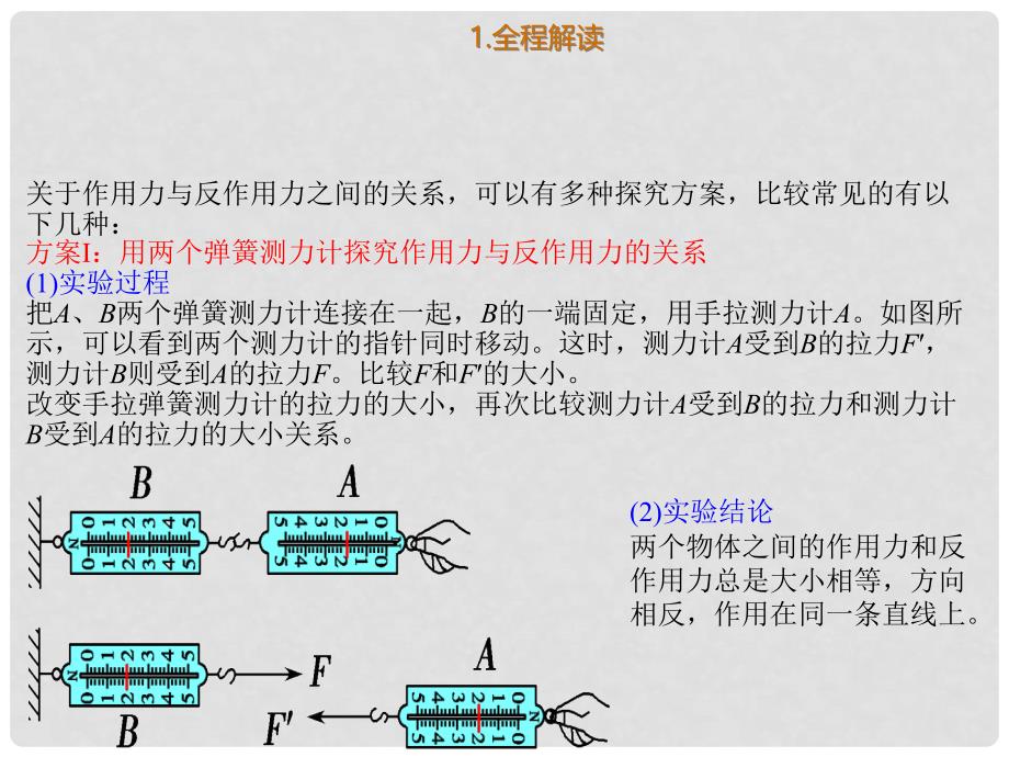 高考物理总复习 演示实验 1513 探究作用力与反作用力的关系课件_第2页