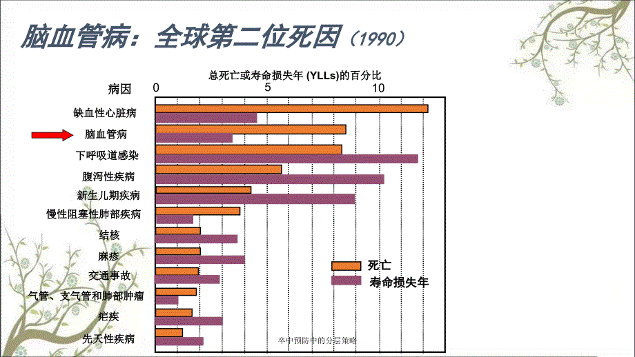 卒中预防中的分层策略课件_第2页