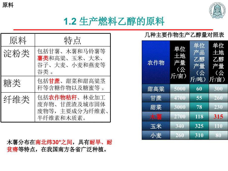 木薯燃料乙醇发酵工艺的优化_第4页