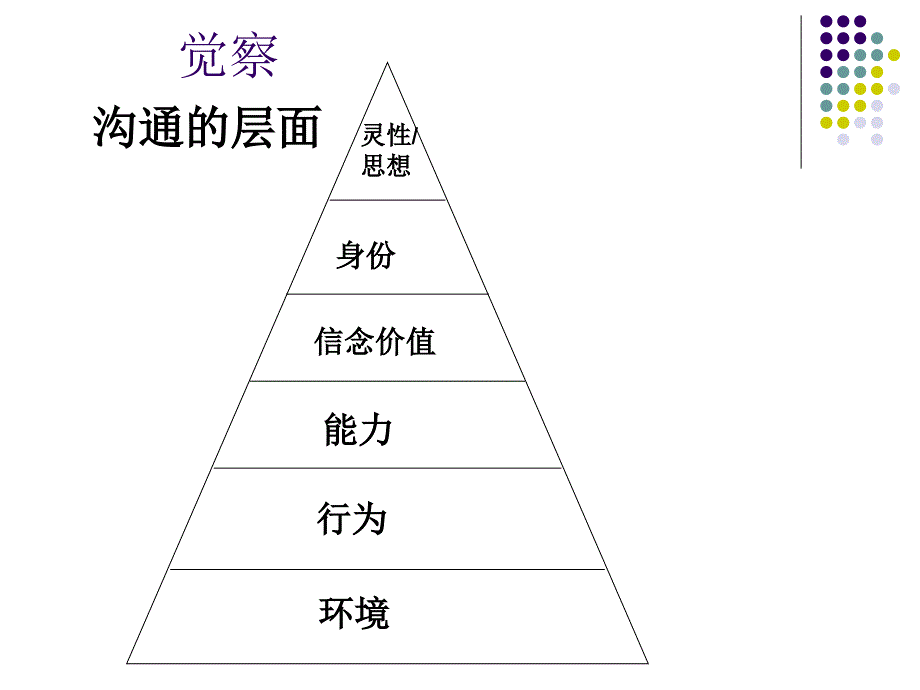 家庭教育指导师培训沟通_第4页