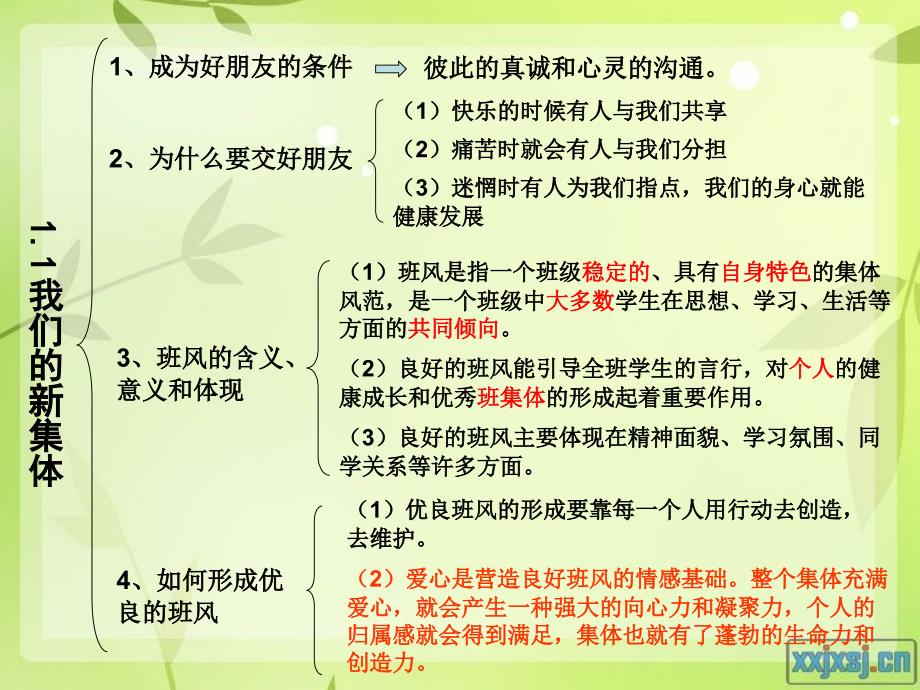 七年级上册1-6课知识框架结构_第1页