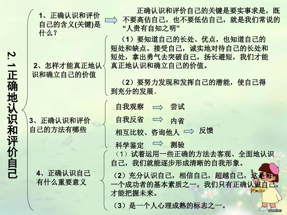 七年级上册1-6课知识框架结构_第3页