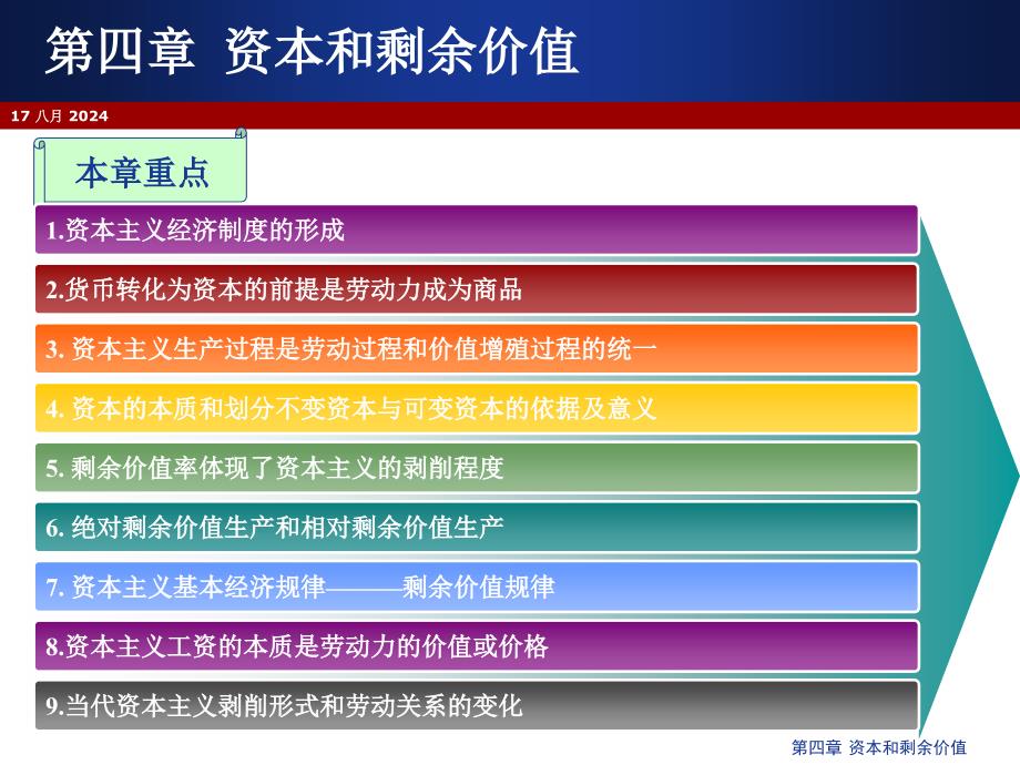 政治经济学：第四章 资本和剩余价值_第1页