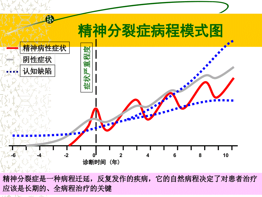 精神分裂症全病程治疗的意义_第2页