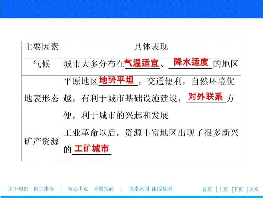 一轮优化探究地理鲁教版课件：第二部分第六单元第二讲城市区位与城市体系_第5页