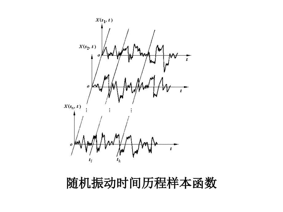 随机振动分析基础课件_第5页