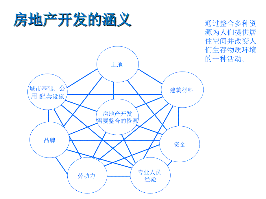 房地产开发程序课件_第3页