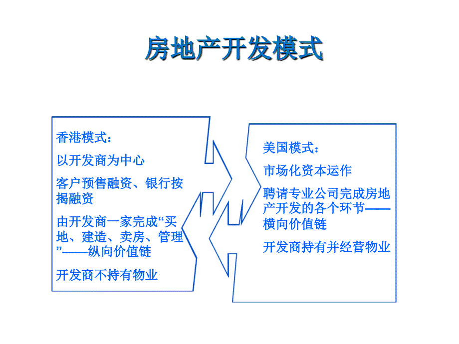 房地产开发程序课件_第4页