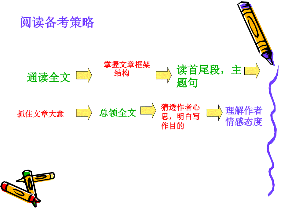 对比20142015年英语高考真题_第4页