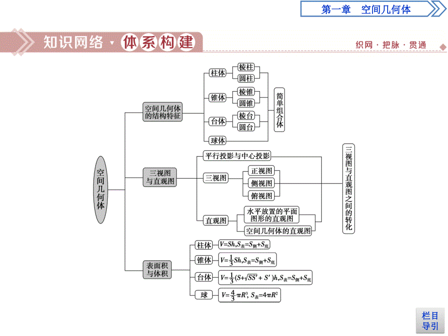 数学人教A必修二新一线同步课件：章末复习提升课1_第2页