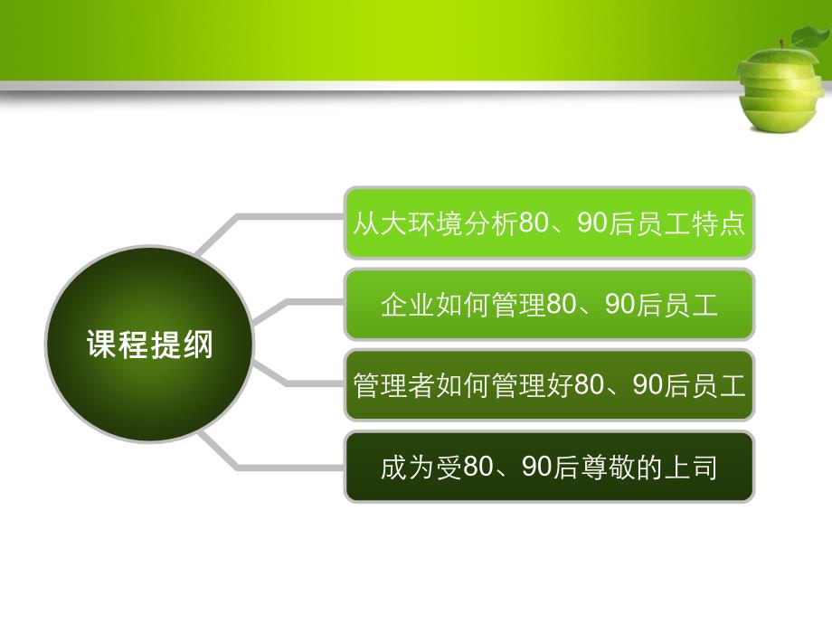 80、90后员工管理与激励(ppt 36页).ppt_第2页