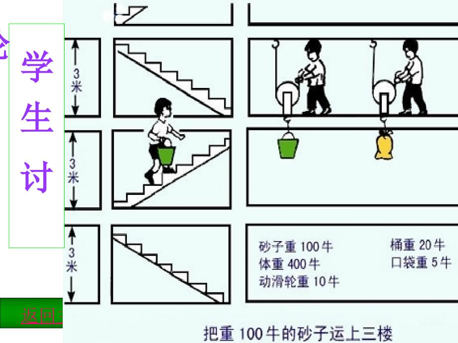 人教版12.3机械效率ppt课件_第3页