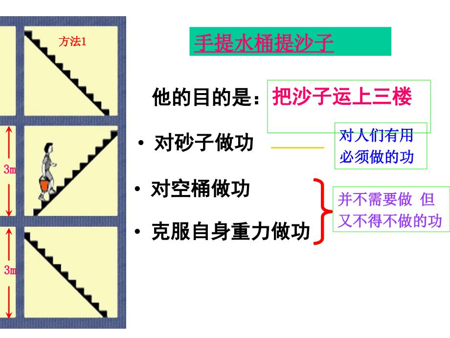 人教版12.3机械效率ppt课件_第4页