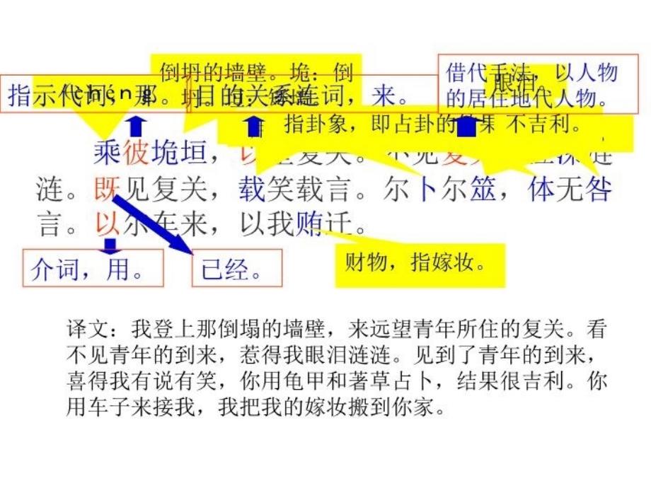 最新卫风&#183;氓幻灯片_第4页