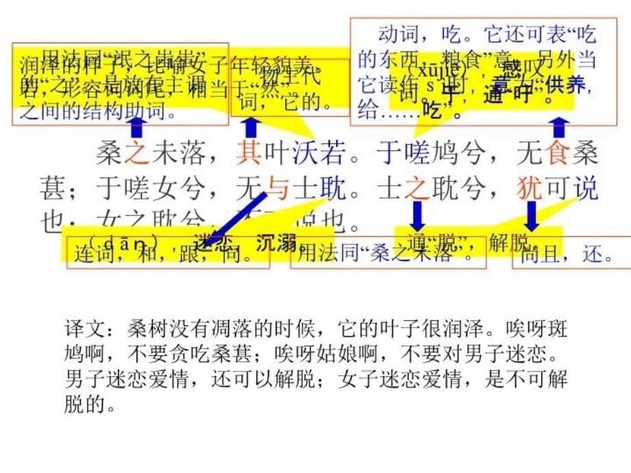 最新卫风&#183;氓幻灯片_第5页