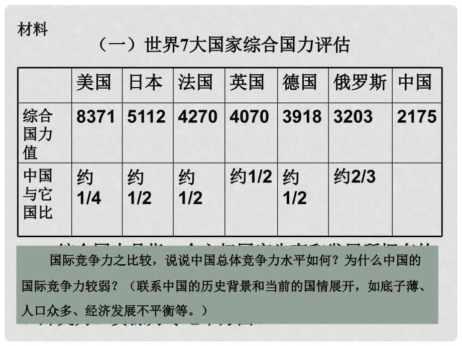 广东省佛山市顺德区九年级政治机遇与挑战课件_第5页