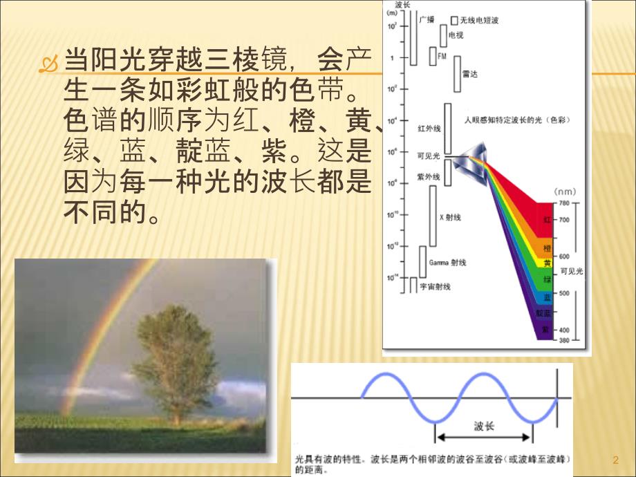 CT能谱成像ppt课件_第2页