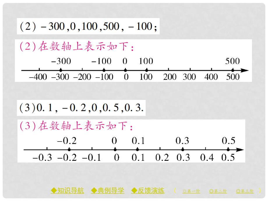 七年级数学上册 第二章 有理数及其运算 2 数轴课件 （新版）北师大版_第4页