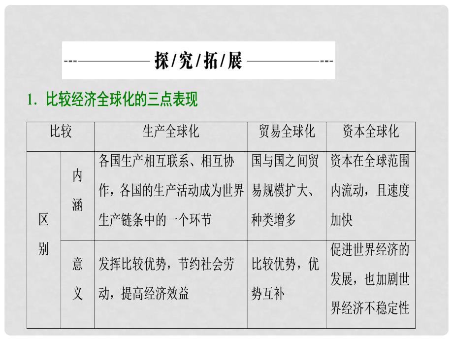 高考政治一轮复习 第一部分 第四单元 发展社会主义市场经济 第十一课 经济全球化与对外开放课件_第4页