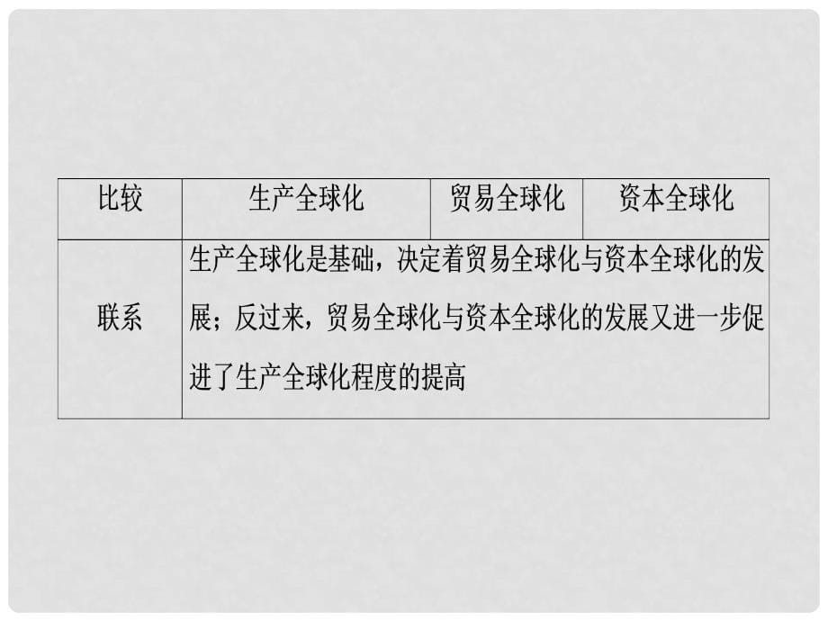 高考政治一轮复习 第一部分 第四单元 发展社会主义市场经济 第十一课 经济全球化与对外开放课件_第5页