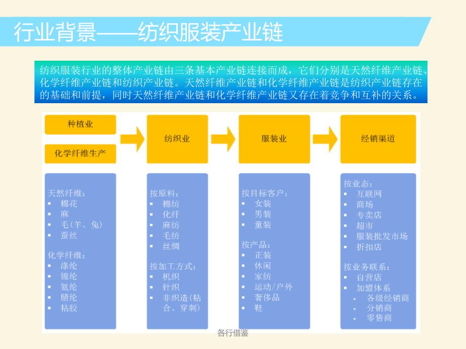 海澜之家分析ppt实用解决_第4页