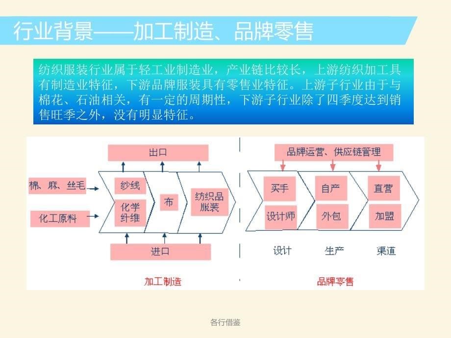 海澜之家分析ppt实用解决_第5页