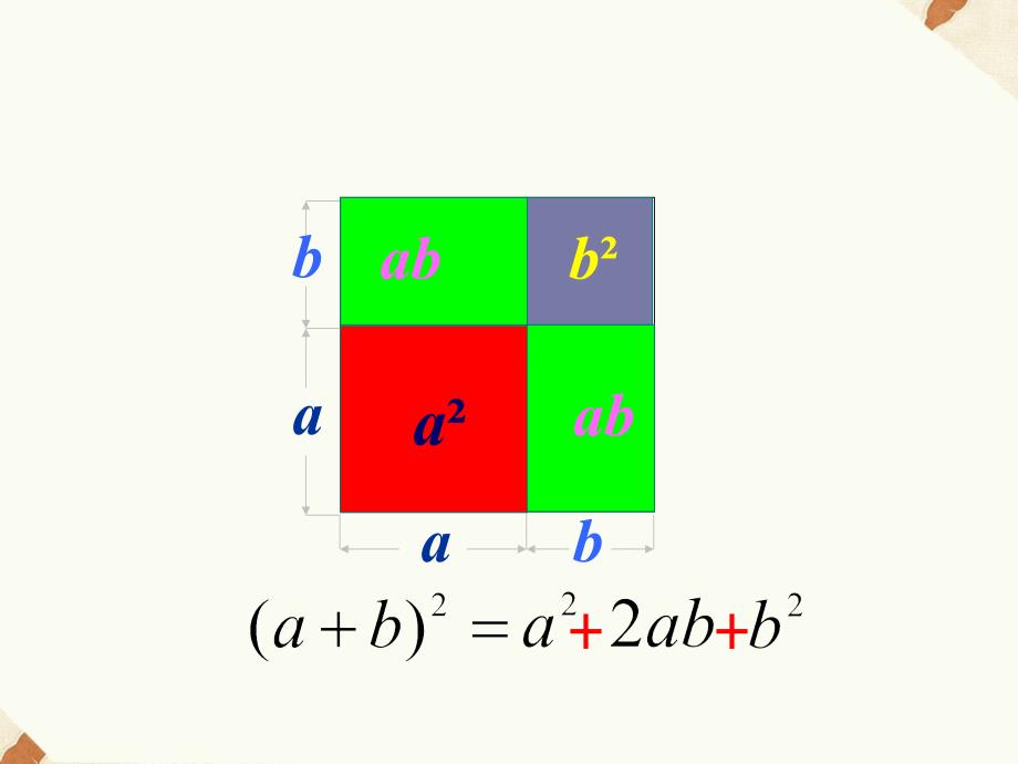 青岛版七年级数学下册12.2《完全平方公式》课件(共21张PPT)_第3页