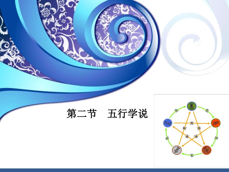 中医学概论-上篇：4五行4_第1页