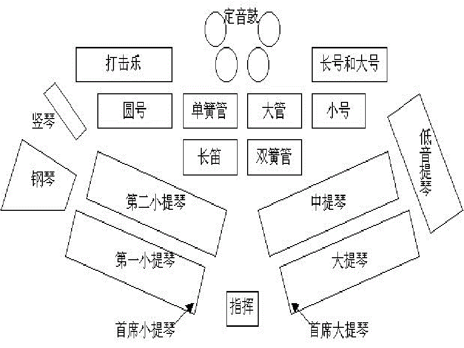 西洋管弦乐队_第4页