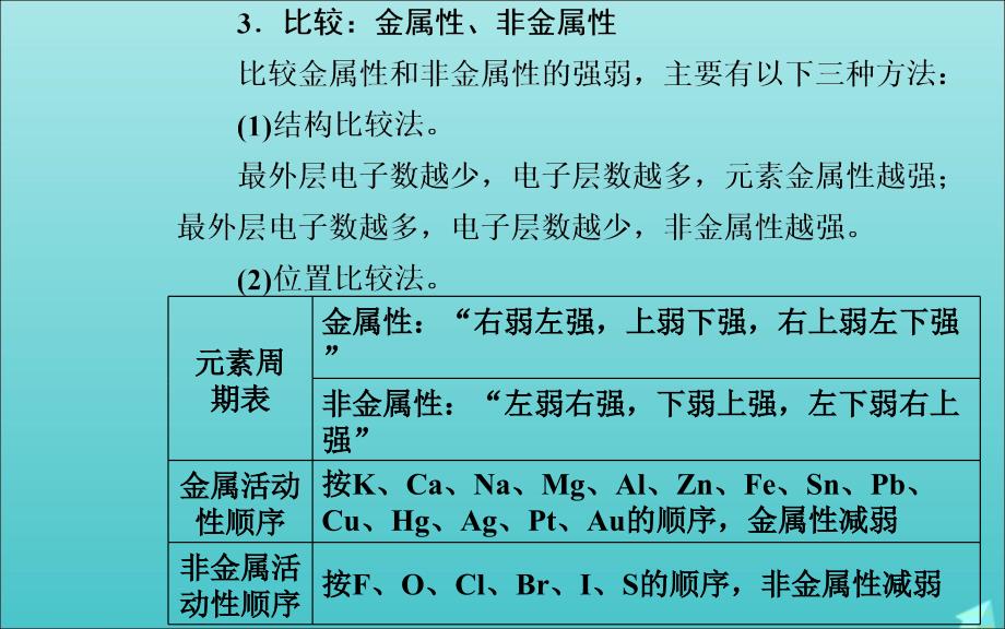 高考化学二轮复习第一部分专题四考点2元素周期表元素周期律课件_第4页