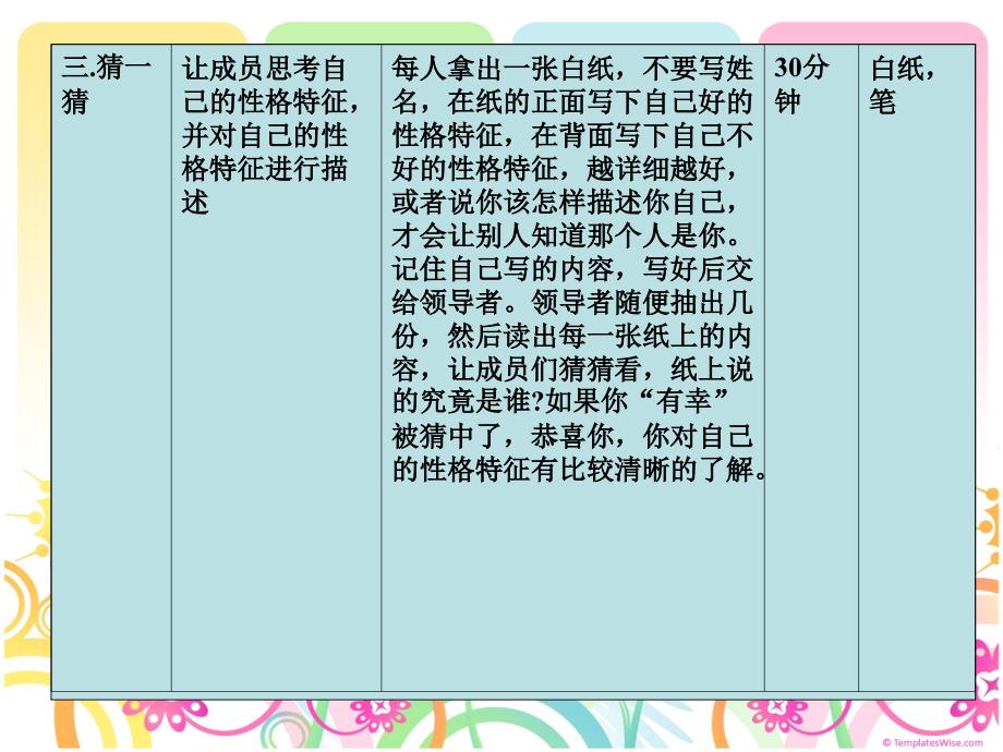 自信心方案(心理训练)_第4页