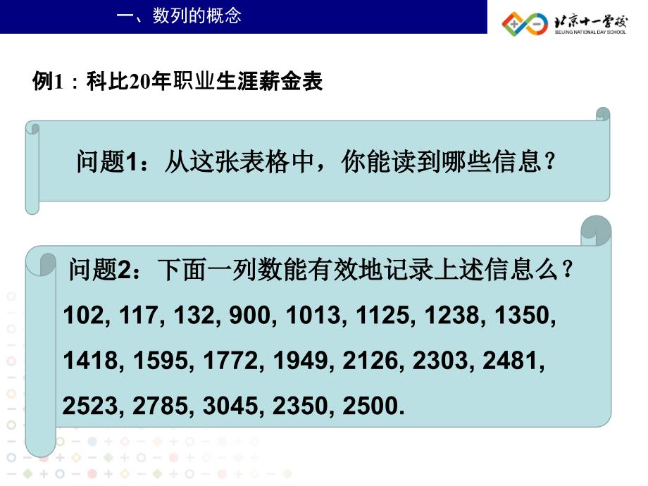 数列的概念课件张伟_第3页