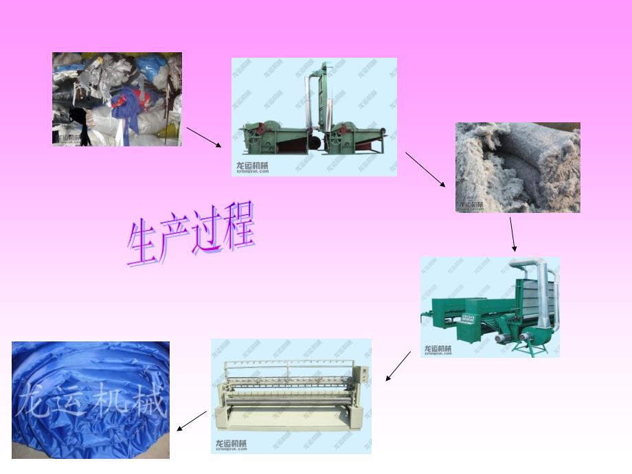 破布加工大棚棉被设备_第4页