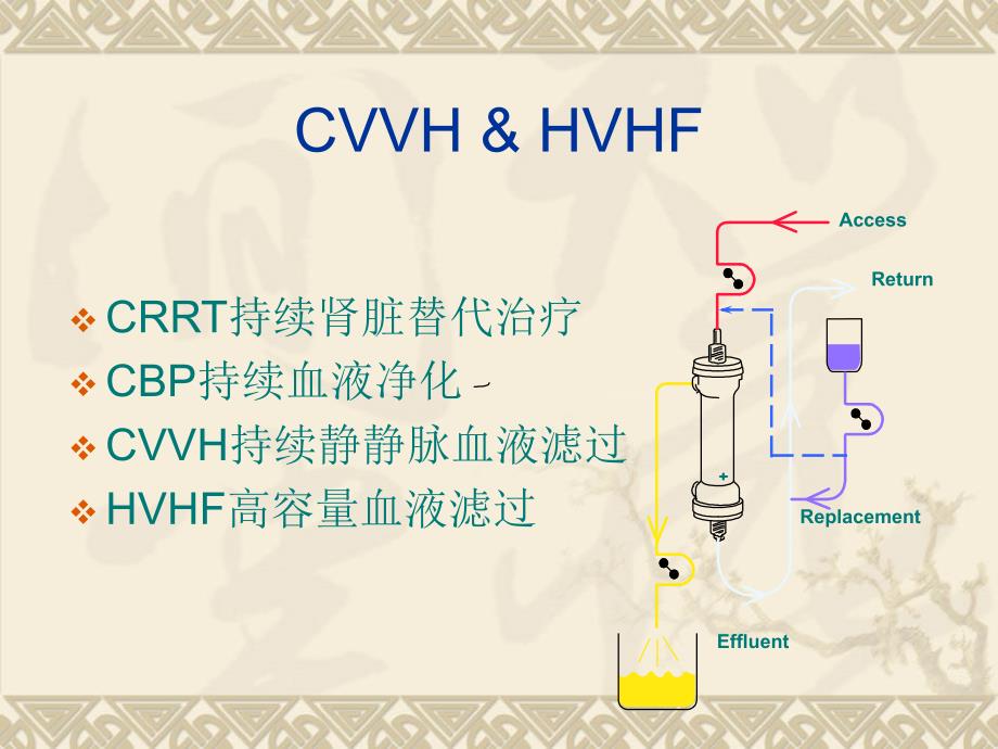 CRRT超滤量与疗效评估_第2页