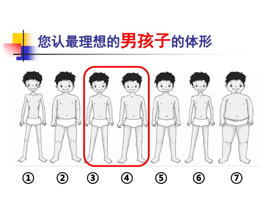 儿童青少年肥胖的危害及预防.ppt_第3页