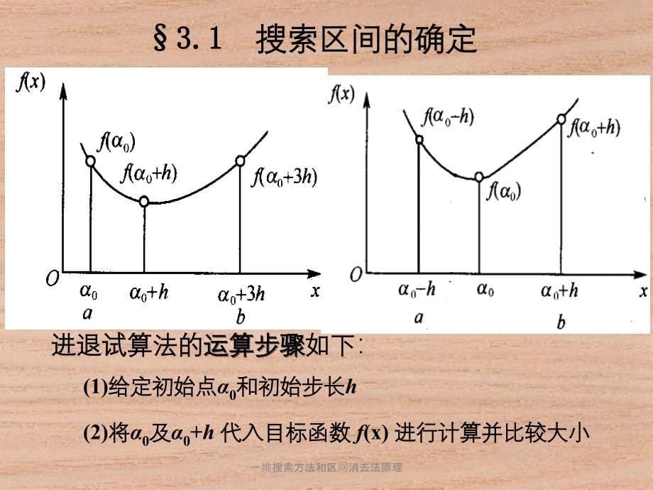 一维搜索方法和区间消去法原理_第5页