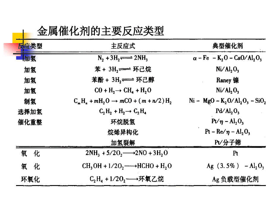 金属催化剂简介_第4页